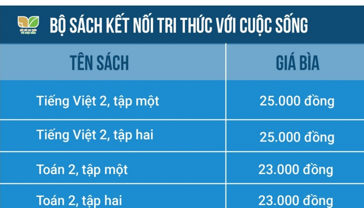 SGK